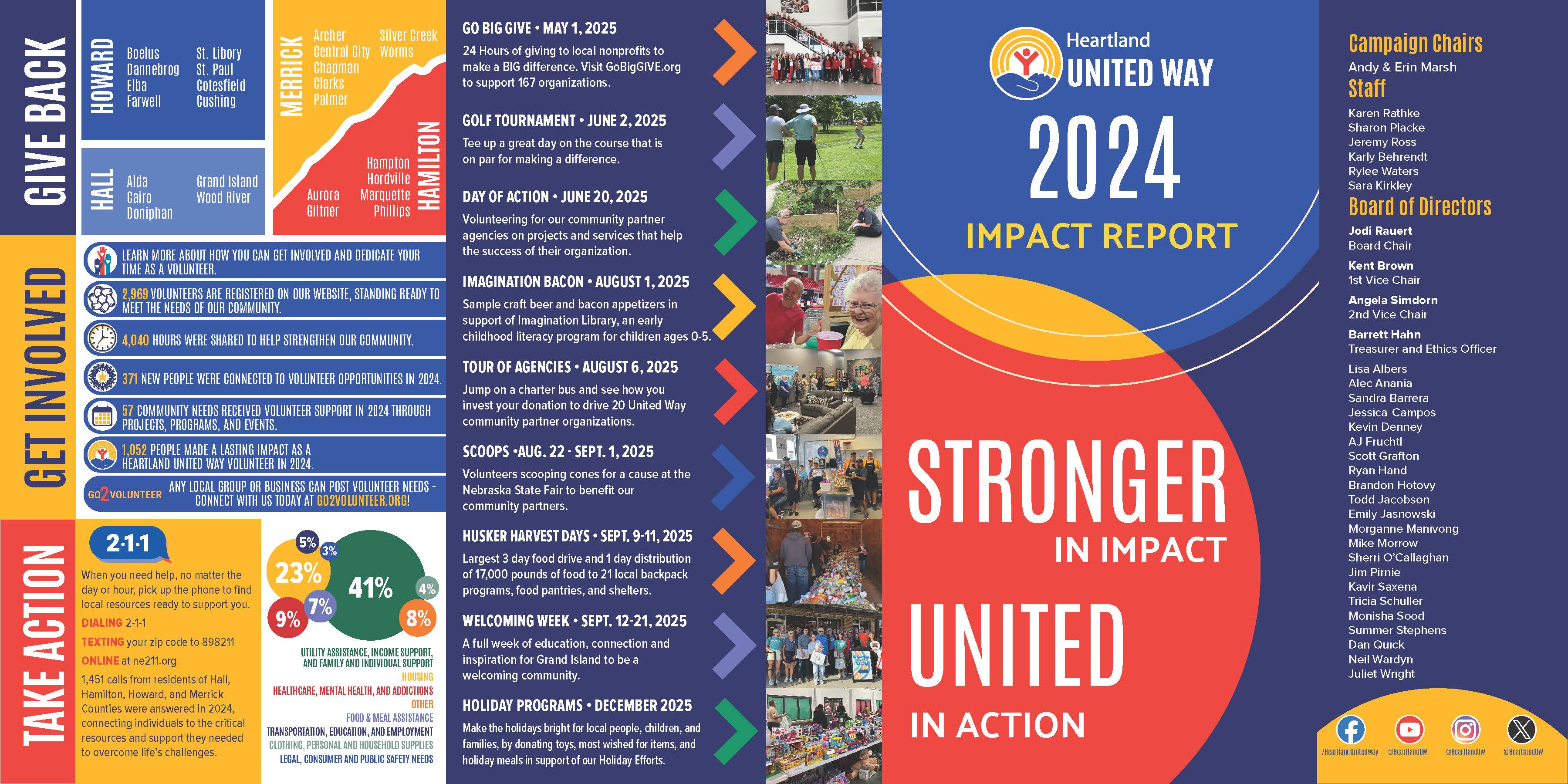 Financial Reports Heartland United Way Financial reports heartland united way